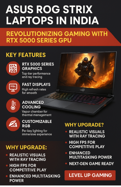  ASUS ROG Strix RTX 5000 Laptops India