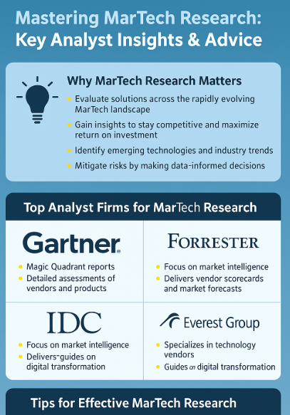 MarTech research