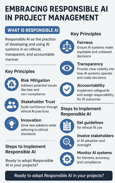 Responsible AI in Project Management