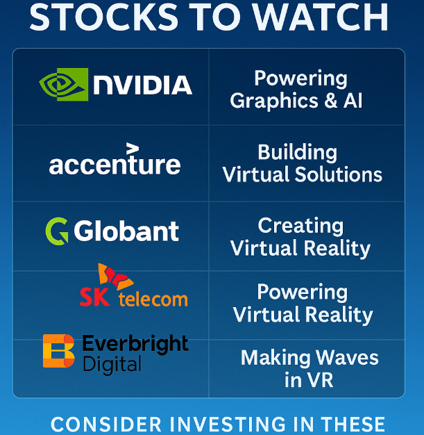 Top Metaverse Stocks 2025
