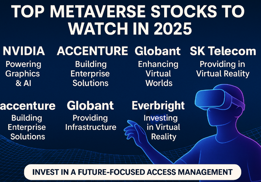 Top Metaverse Stocks 2025