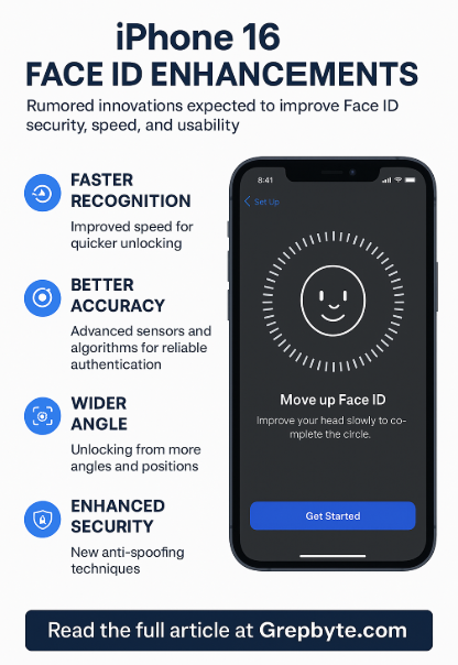  iPhone 16 Face ID Enhancements