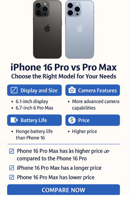 iPhone 16 Pro vs Pro Max