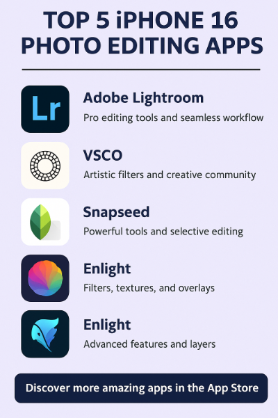 Photo editing apps for iPhone 16