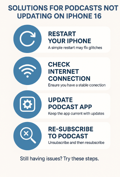 Podcasts not updating on iPhone 16