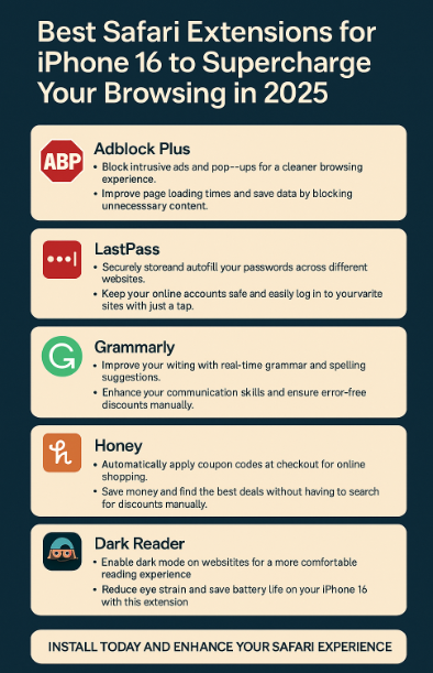 Safari extensions iPhone 16