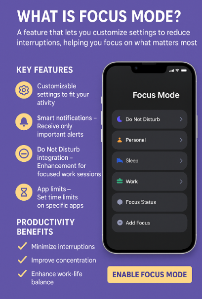 iPhone 16 Focus Mode productivity