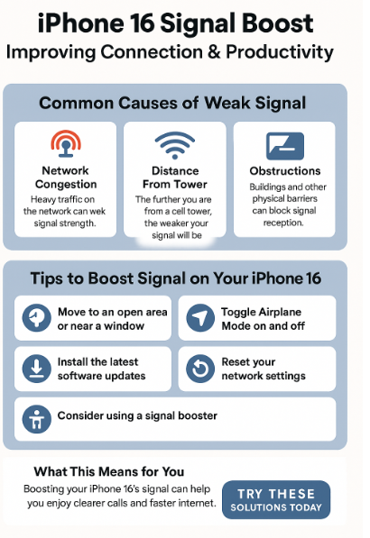  iPhone 16 signal strength