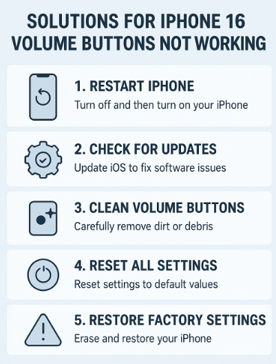 iPhone 16 volume buttons not working