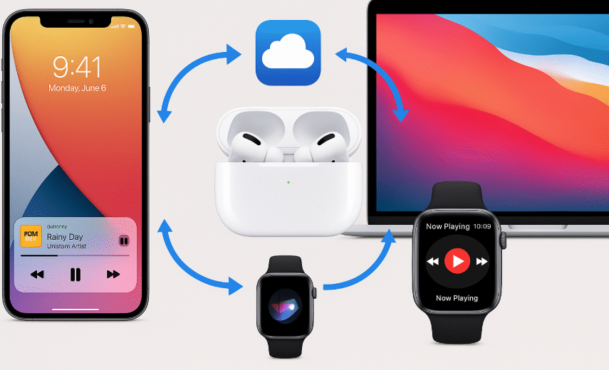 AirPods Pro, seamless audio, syncing devices, Apple audio settings, Apple ecosystem, audio integration, AirPods Pro setup, iPhone settings