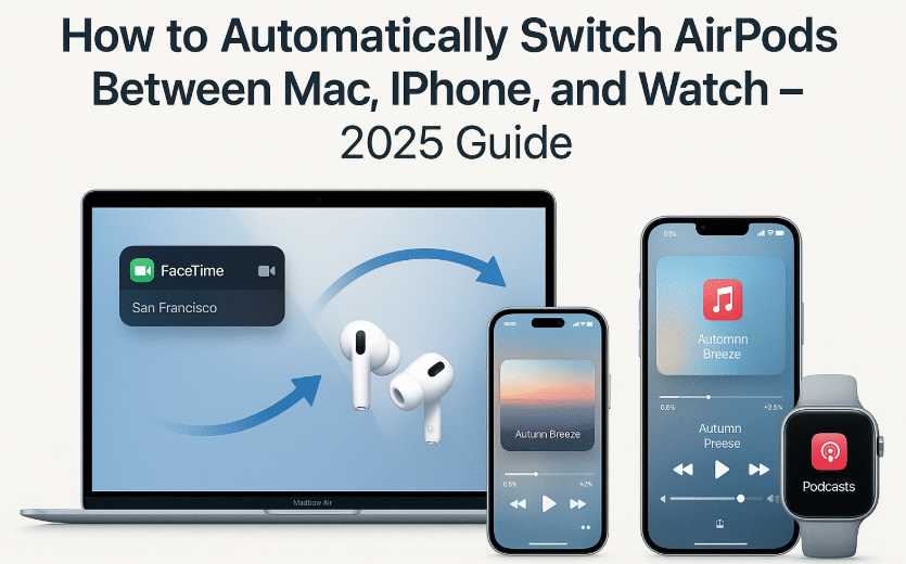 AirPods switching between iPhone and Mac screen, watchOS auto-switch notification, iOS 18 audio device popup with AirPods selected