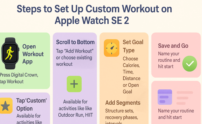 Apple Watch SE 2 showing custom workout options