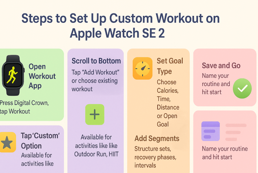 Apple Watch SE 2 showing custom workout options