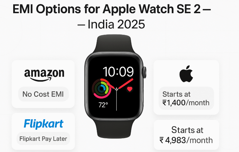 Apple Watch SE 2 with EMI tags and price cards from Amazon, Flipkart, and Apple Store – 2025 deals layout