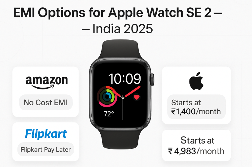 Apple Watch SE 2 with EMI tags and price cards from Amazon, Flipkart, and Apple Store – 2025 deals layout
