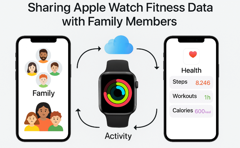 Apple Watch fitness tracking, share Apple Watch data, Apple Health data sharing, Apple family sharing, fitness progress with family, Apple Watch health integration, sharing fitness data Apple